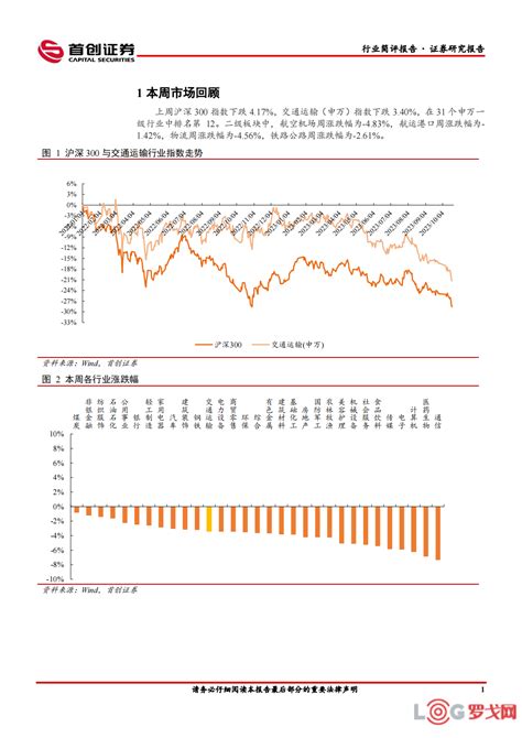 【罗戈网】交通运输周报：23冬春航季启动，快递9月经营数据发布