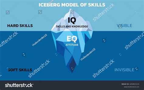 Illustration Showing Importance Soft Skills Soft Stock Vector Royalty Free 2254915115