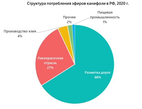 Анализ рынка эфиров канифоли: есть все возможности для увеличения ...