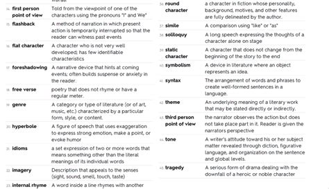 Unit 3 Vocab Study Guide