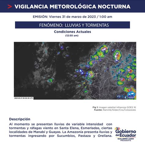 Instituto Nacional de Meteorología e Hidrología on Twitter Vigilancia