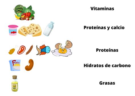 Pir Mide Alimenticia Y Los Nutrientes Dise O De Un Men Saludable