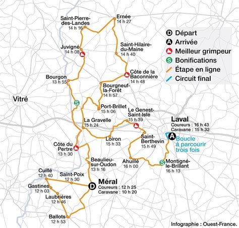 Boucles De La Mayenne Horaires De Passages Parcours Profil Les