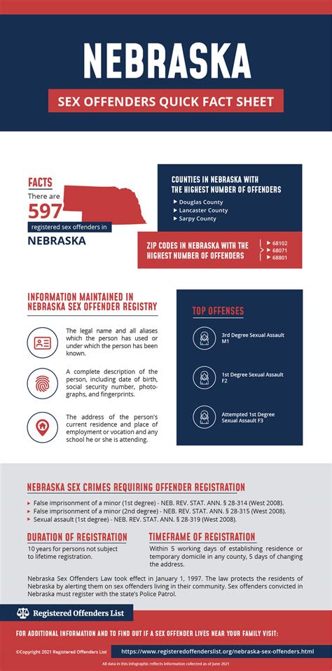 Registered Offenders List Find Sex Offenders In Nebraska