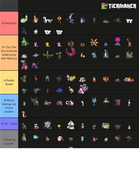 Every Gen 9 pokemon Tier List (Community Rankings) - TierMaker