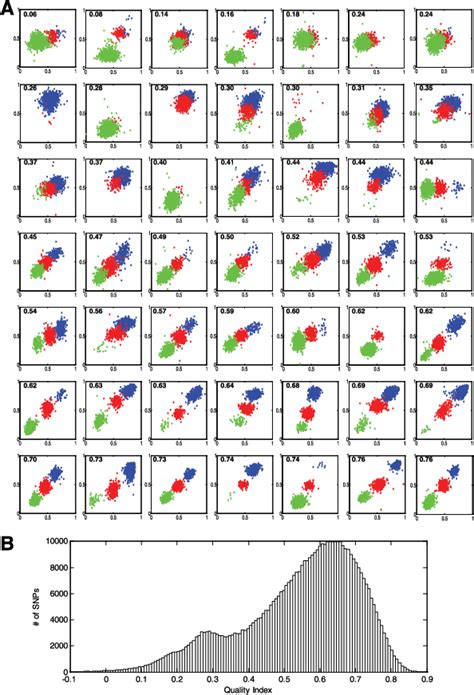 Figure From Genetics And Population Analysis Sniper Hd Improved