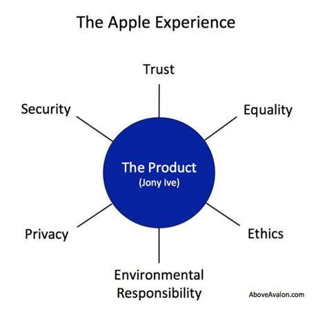 Apple: The Tim Cook Legacy - Apple Inc. (NASDAQ:AAPL) | Seeking Alpha