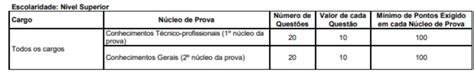 Concurso Procurador SEMASA Lages SC Confira Aqui O Resultado Final