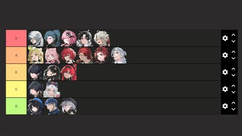 Wuthering Waves Tier List 2024 Classement Des Meilleurs Personnages