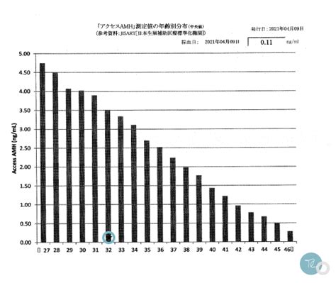 不妊治療体験note 6 治療前検査「子宮鏡・卵管造影検査とamh検査」 つなりとblog ひびのおと