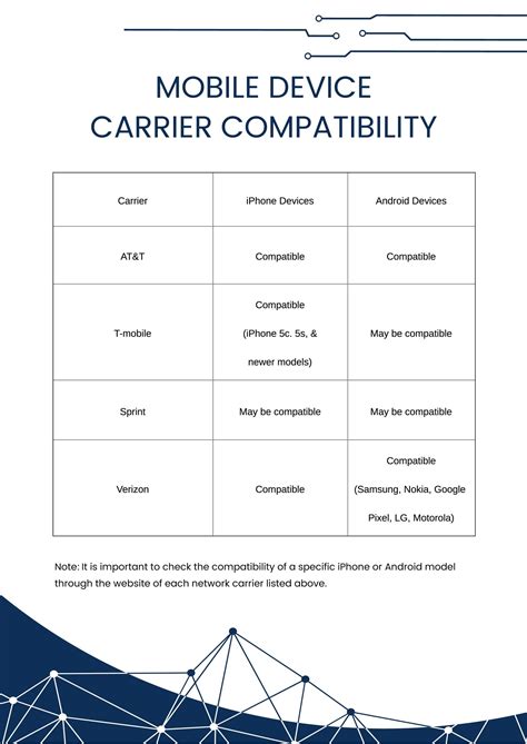 Compatibility Chart 6 Examples Format Pdf Examples A Visual Reference Of Charts Chart Master