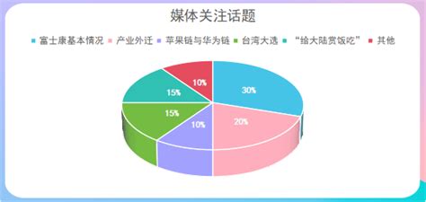 乐思网络舆情监测，始于2003 富士康被查之舆情观察（乐思舆情）