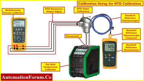 8 Steps Rtd Calibration Procedure