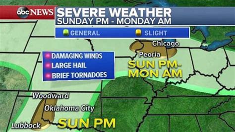 Storms Threaten Mothers Day Beginning Of Week Across Country