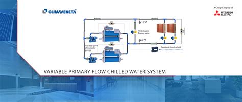 Variable Primary Flow Of Water Cooled Chiller System By Climaveneta T Medium