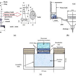 Schematic Diagram Of The Water And Vapor Permeability Measuring