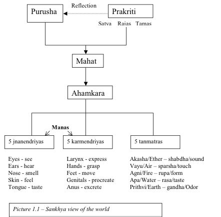 The Stages Of Samadhi According To The Ashtanga Yoga 40 OFF