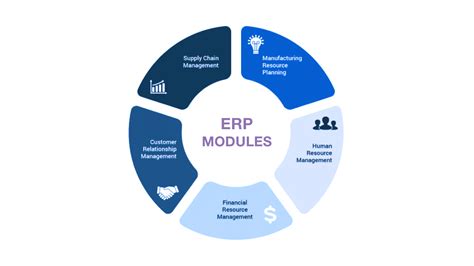 Modul Modul Dalam Erp System Yang Wajib Anda Ketahui