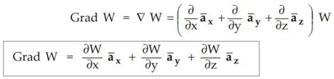 Gradient Of A Scalar Definition Formula Properties Example Problems