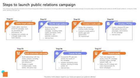 Developing Public Relations Campaign PowerPoint Presentation And Slides