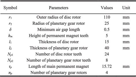 Table I From Modeling Of Uneven Air Gap Magnetic Field For Disc