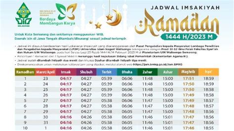 Jadwal Imsakiyah Puasa Ramadhan 2023 Semarang Minggu 26 Maret 2023