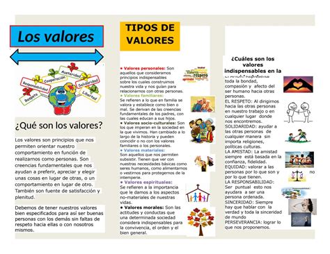 Triptico Sobre Los Valores Humanos Bourque Sexiz Pix