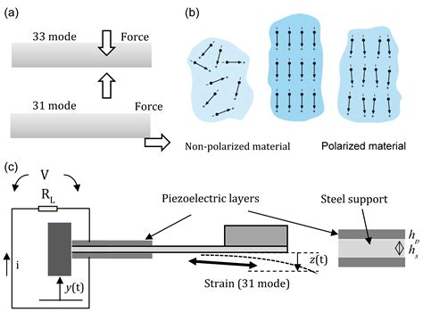 Kinetic Energy Harvesting Intechopen