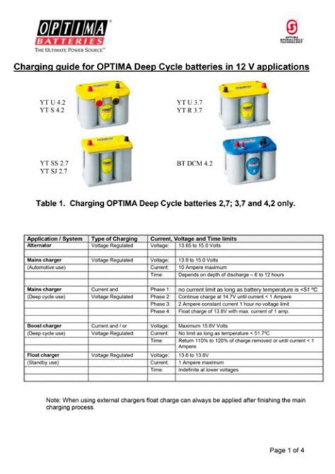 Optima Batteries De Hoeve Multipower