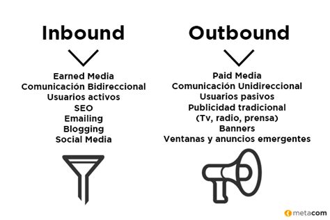 Inbound Marketing Y Outbound Marketing 7 Principales Diferencias