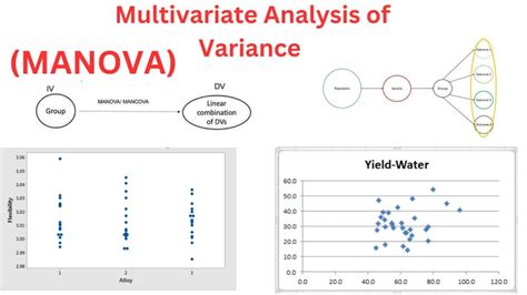 MANOVA Multivariate Analysis Of Variance Method Examples