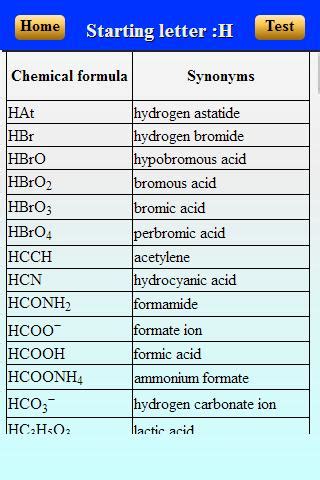 Chemistry formulas APK for Android Download