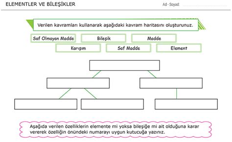 7 Sınıf Elementler ve Bileşikler Fen Bilimleri Konu Anlatımı