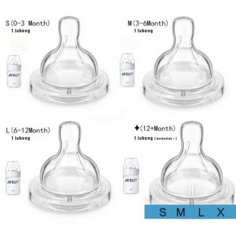 Jual Silicone Nipple Avent Classic Dot Botol Susu Avent Classic Di