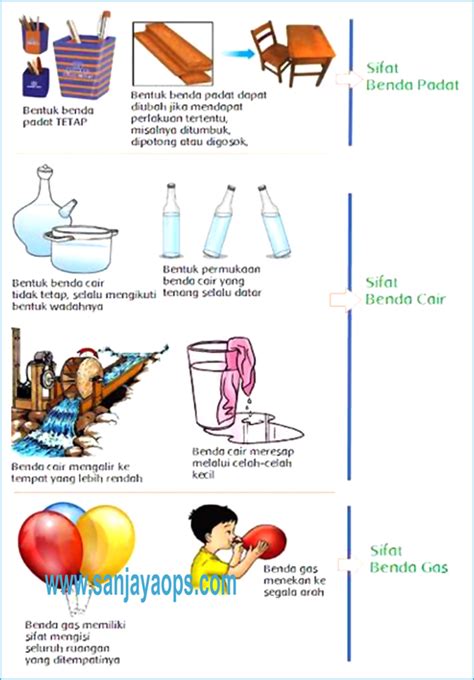 Kunci Jawaban Tema Kelas Perubahan Wujud Benda Kunci Jawaban