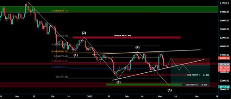 ACTUALIZACION BTCUSDT CORTO Para BINANCE BTCUSDT Por Yellowtrading