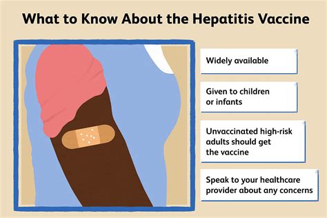 Hepatitis Vaccine: What You Need to Know