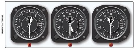 Altimeter, Types of Altitude, Setting the Altimeter, & Altimeter Errors Flashcards | Quizlet
