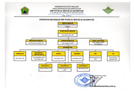 Struktur Organisasi Sekolah Smp 2018 Delinewstv