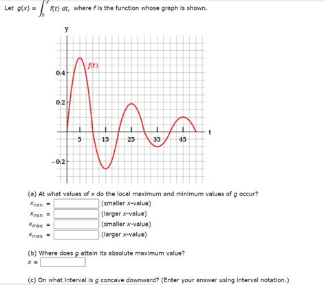 Solved Let G X F T Dt Where F Is The Function Whose Graph Is Shown Fct 0 2 15 25 35 0 2 A