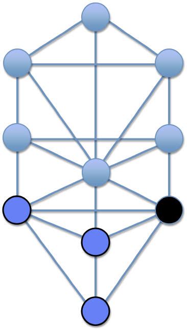 The Fall Of Man An Interpretation From The Kabbalistic Tree Of Life