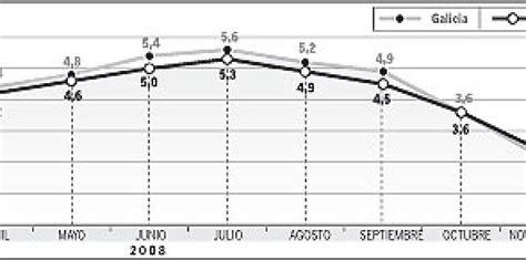 Gráfico Evolución Anual Del Ipc