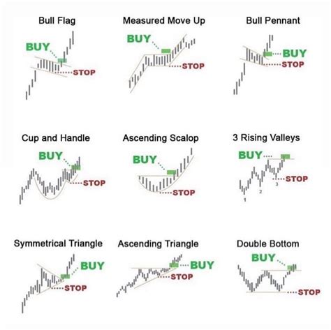 Tekn K Anal Z Sanati Technical Analysis Art On Twitter