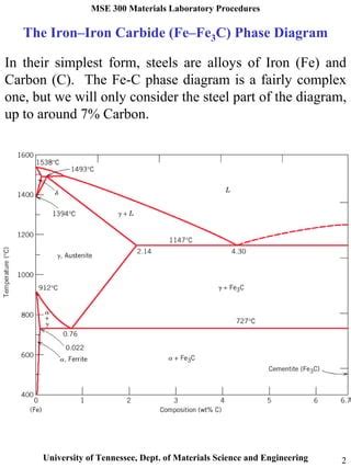 Iron Carbon Phase Diagram Chapter A Review Pdf