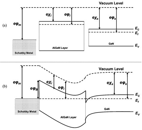 A The Energy Band Diagram From Left To Right Of The Schottky Metal