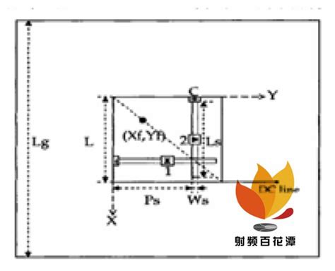 可重构天线的发展概述方向图