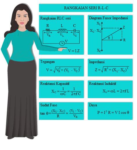 RANGKAIAN SERI RLC DAN FREKUENSI RESONANSI