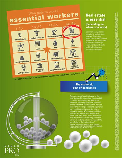 Pro Infographic Essential Workers Yield Pro