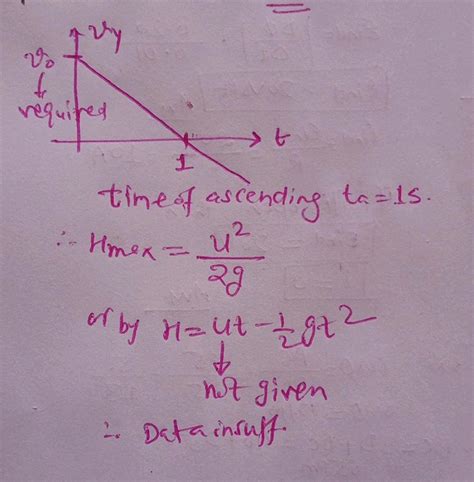 Given Graph For A Projectile Motion Shows Variation Of Vertical