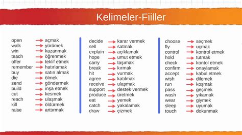 Kelimeler Fiiller Y Ksek Sesli Youtube